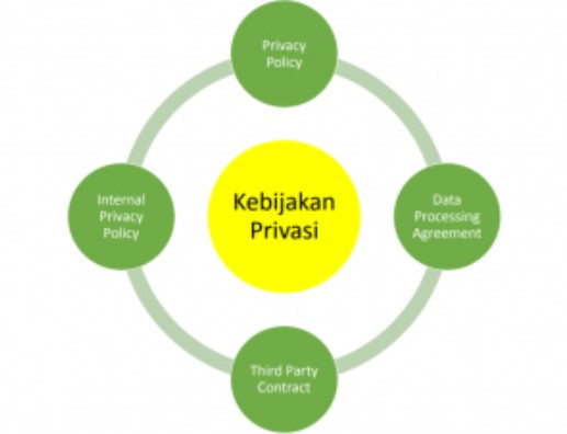 Kebijakan Privasi